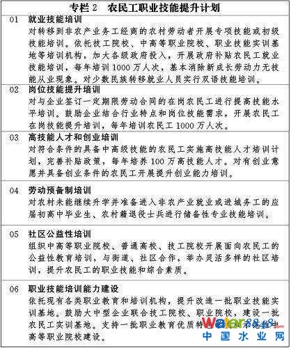 表2 城市基礎(chǔ)設(shè)施和服務(wù)設(shè)施變化情況