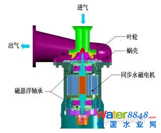 őҸxʽL(fng)CCY(ji)(gu)ʾD