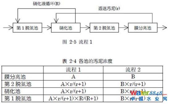 ��ˮ̎����؛������-��������ˇ