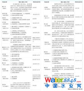 ÿlڳӵă(ni)Zɕrg؟˼(w)“һһ”֖|κӵ_7lֺͽɽ@ЩڳӵҪԴˮI(y)UˮŽr(nng)I(y)ԴB(yng)ֳȾeB(yng)ֳr(nng)I(y)ԴȾռһ