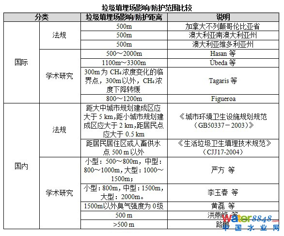 ȻĿǰĽYһͬҌWõľx㷽вͬurY^һ棬urĿ˻ǆһMкηСͣ½YwС򾫶ȲCбҪýy(tng)һģͺӋ㷽YHͮ?sh)ؚأЇͬ؅^(q)Ҏ(gu)ģ͹ģʽһӋ㐺ŷȻur䐺Ӱ푾xͷ