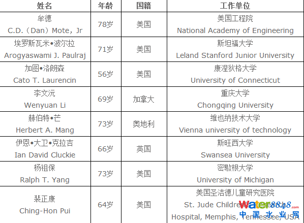 Ї(gu)Ժ2015ꮔ(dng)x⼮Ժʿ