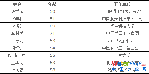 C(j)еc\(yn)ďW(xu)