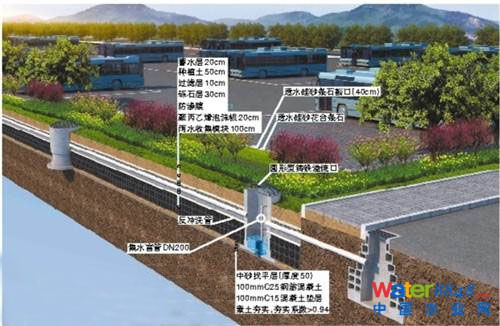 ͣ܇��(ch��ng)��ˮģ�KЧ���D��