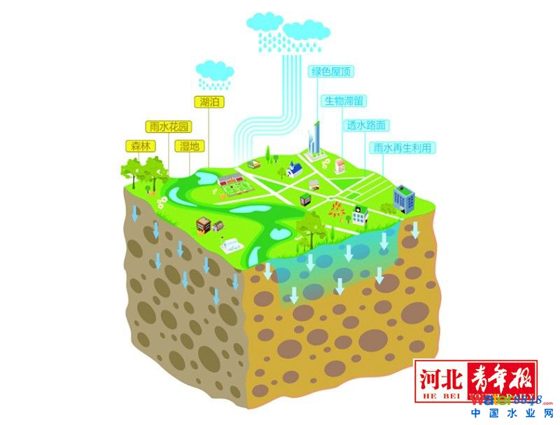 ʡkdӡl(f)P(gun)M(jn)dнO(sh)Č(sh)ʩҊҎ(gu)2016г^(q)@^(q)Ƭ_l(f)^(q)½·V(chng)@GˮϵҪԴ^p^̿ơϵy(tng)ĺdнO(sh)ҪM(jn)Ҏ(gu)O(sh)ϳǅ^(q)ԽQЃ(ni)ˮռáڳˮwͻƿY(ji)ϳ(zhn)^(q)ͳl(xing)ΣfС^(q)¡д_չ^(q)w𲽌(sh)F(xin)С겻eˮ겻(ni)ˮwڳuо