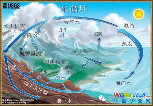 ���D��������EPA������ȫ��ˮ�YԴ�ֲ���ˮѭ�h(hu��n)��r