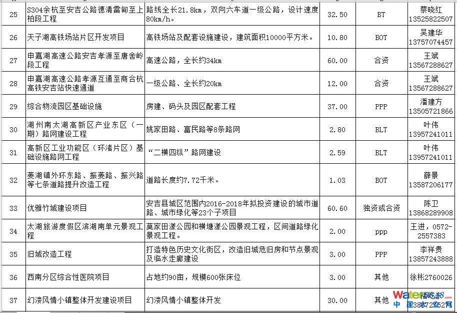 581| 㽭2016P(gun)PPĿ