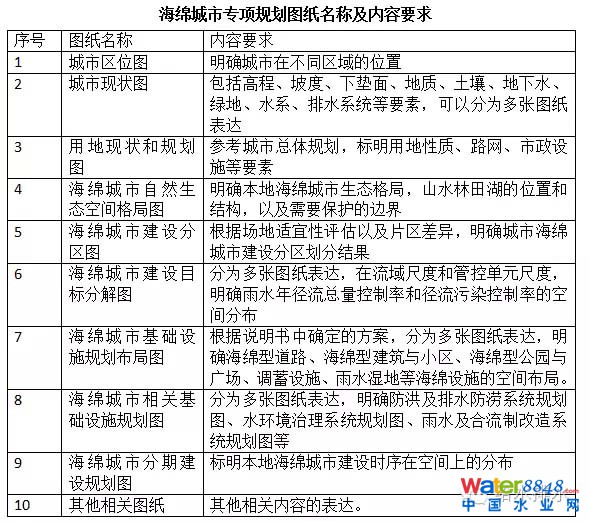 ���d����