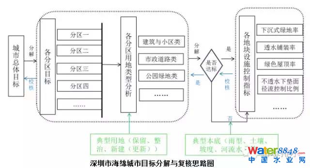 ���d����