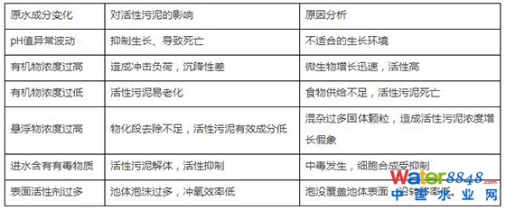 Uˮ̎ೣҊ(jin)(wn)}