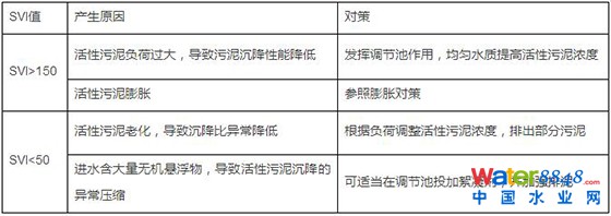 Uˮ̎ೣҊ(jin)(wn)}