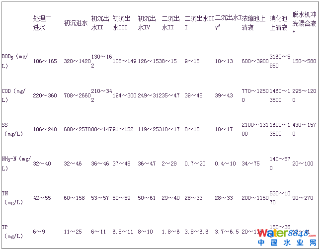 ������ˮ̎��S��(y��u)������̎��ϵ�y(t��ng)���о�