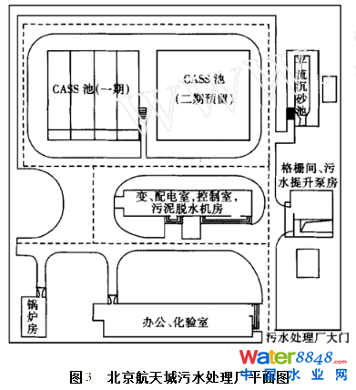 ѭh(hun)ʽ෨ˮ̎SO(sh)Ӌ\