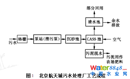 ѭh(hun)ʽ෨ˮ̎SO(sh)Ӌ\