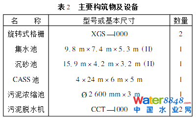 ѭh(hun)ʽ෨ˮ̎SO(sh)Ӌ\