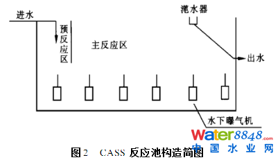 ѭh(hun)ʽ෨ˮ̎SO(sh)Ӌ\
