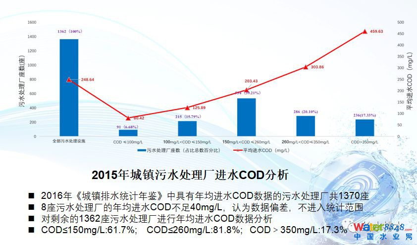 ˮ�h(hu��n)���|(zh��)�������c��ˮ̎��S���(bi��o)