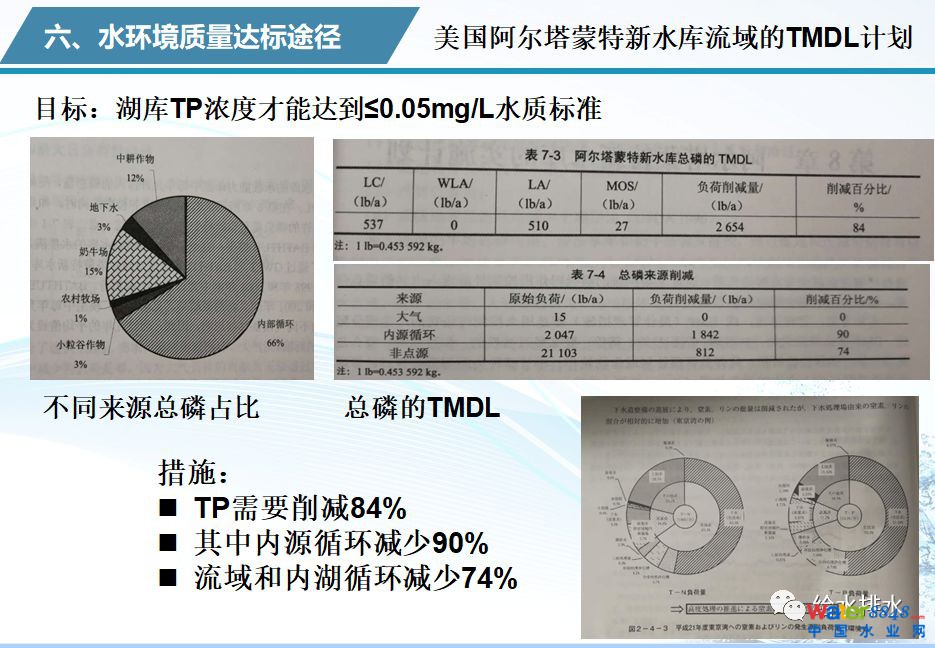 ˮ�h(hu��n)���|(zh��)�������c��ˮ̎��S���(bi��o)