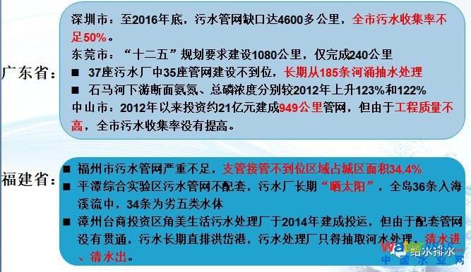 ˮ�h(hu��n)���|(zh��)�������c��ˮ̎��S���(bi��o)