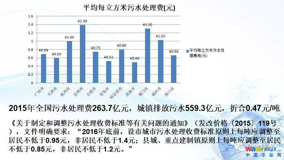 ˮ�h(hu��n)���|(zh��)�������c��ˮ̎��S���(bi��o)