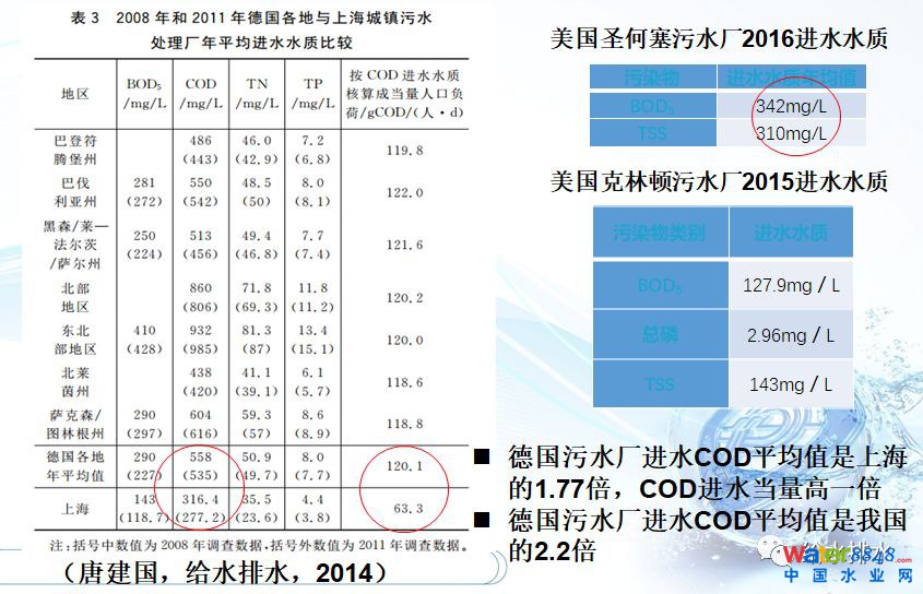 ˮ�h(hu��n)���|(zh��)�������c��ˮ̎��S���(bi��o)