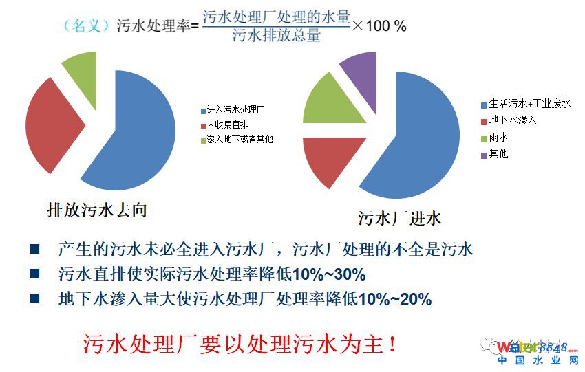 ˮ�h(hu��n)���|(zh��)�������c��ˮ̎��S���(bi��o)