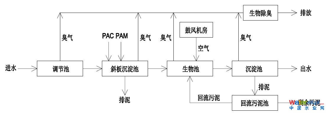 (sh) | ߰ÓˮVҺ̎y}ôƣˇЧ