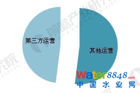 2018����ˮ̎���ИI(y��)�l(f��)չ�F(xi��n)���cǰ������ ������ˮ̎���Ј����g���_ǧ�|