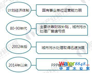 2018����ˮ̎���ИI(y��)�l(f��)չ�F(xi��n)���cǰ������ ������ˮ̎���Ј����g���_ǧ�|