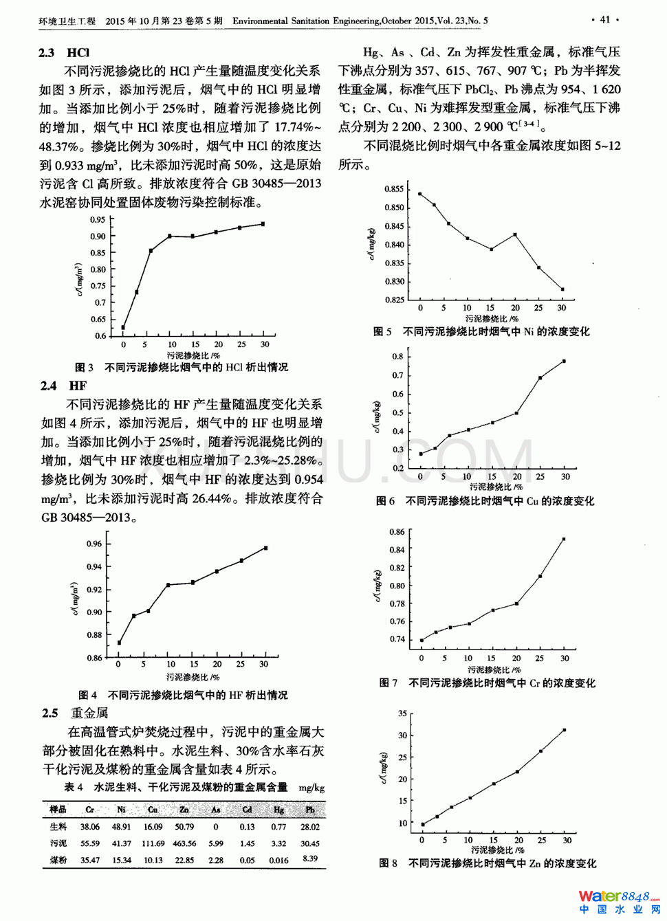 ˮGٟɻŷԌ(sh)(yn)о2