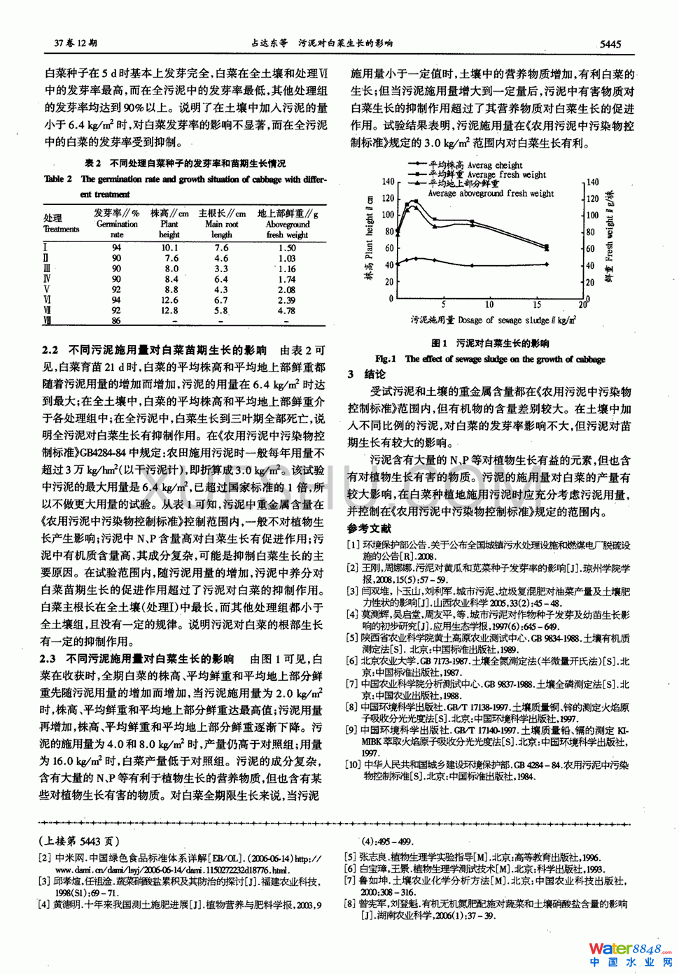 (du)ײL(zhng)Ӱ푵1(y)