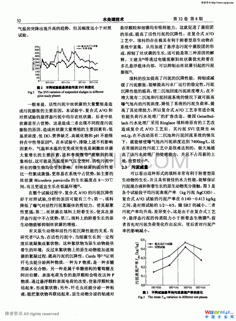 (f)ʽA^2OˇԼpо2(y)