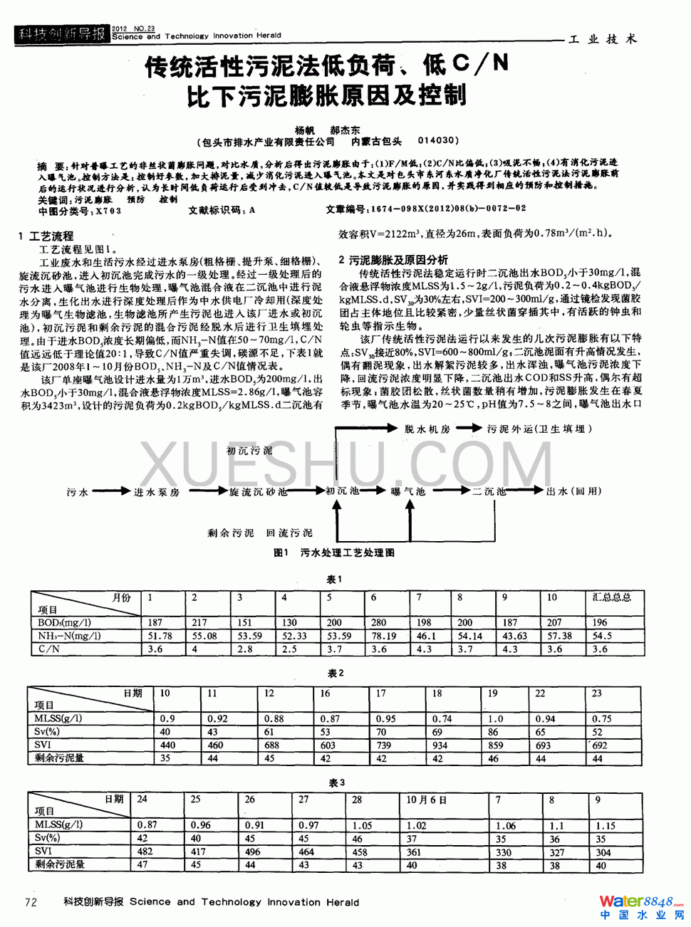 y(tng)෨ؓC/NÛԭ򼰿Ƶ0