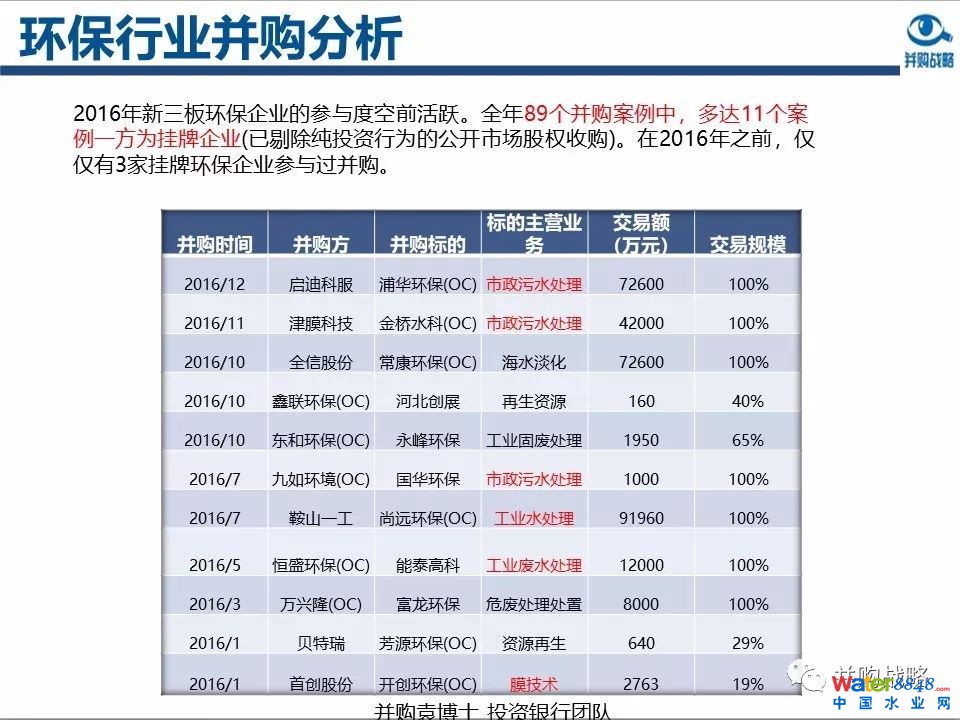 �h(hu��n)���ИI(y��)�����c�Ј�(ch��ng)�о��c����IPO����ُ(g��u)�������x