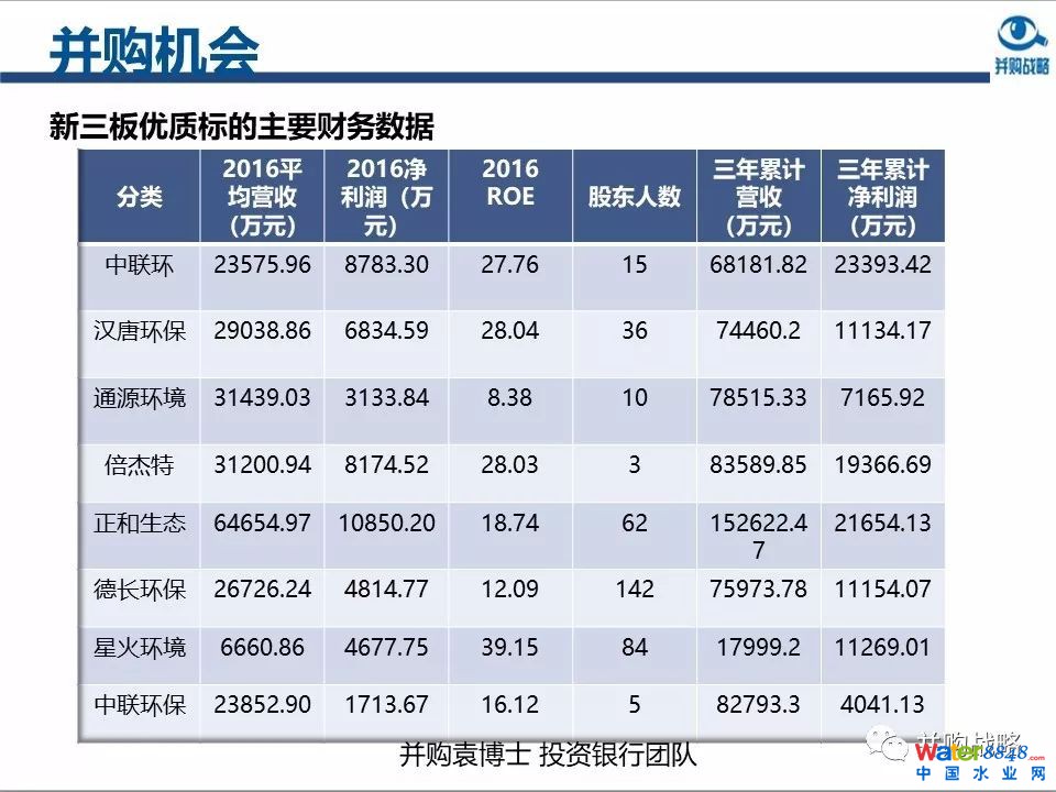 �h(hu��n)���ИI(y��)�����c�Ј�(ch��ng)�о��c����IPO����ُ(g��u)�������x