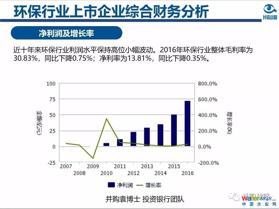 �h(hu��n)���ИI(y��)�����c�Ј�(ch��ng)�о��c����IPO����ُ(g��u)�������x