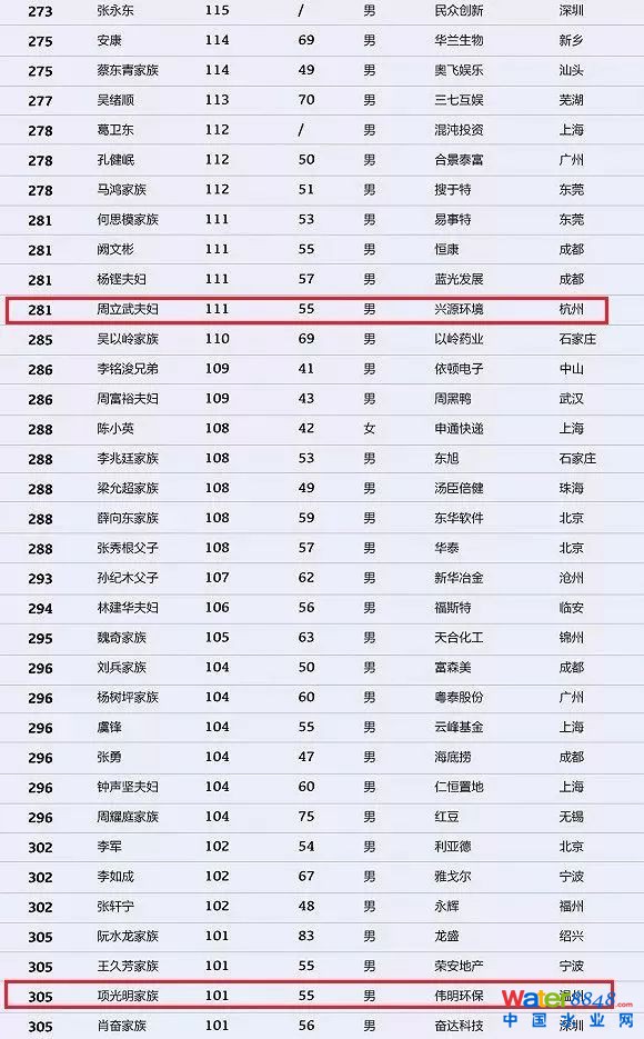 h(hun)縻l26λQ”2018Ї1000”