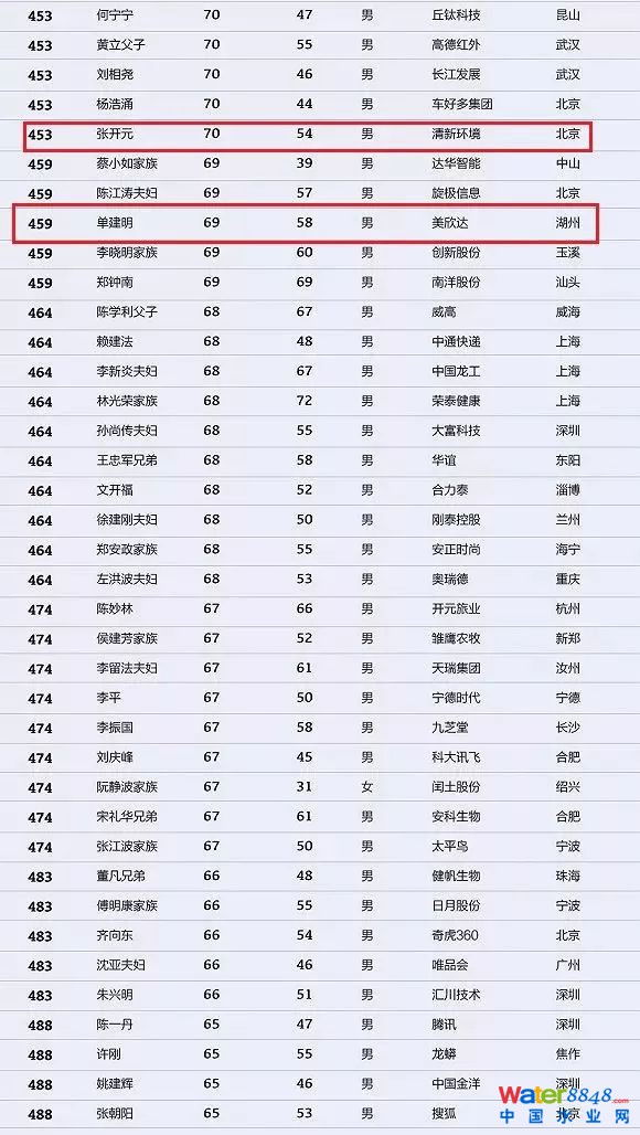 h(hun)縻l26λQ”2018Ї1000”