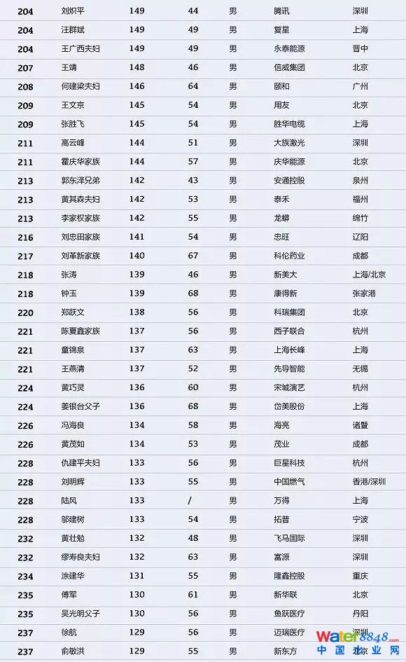 h(hun)縻l26λQ”2018Ї1000”