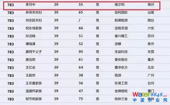 h(hun)縻l26λQ”2018Ї1000”