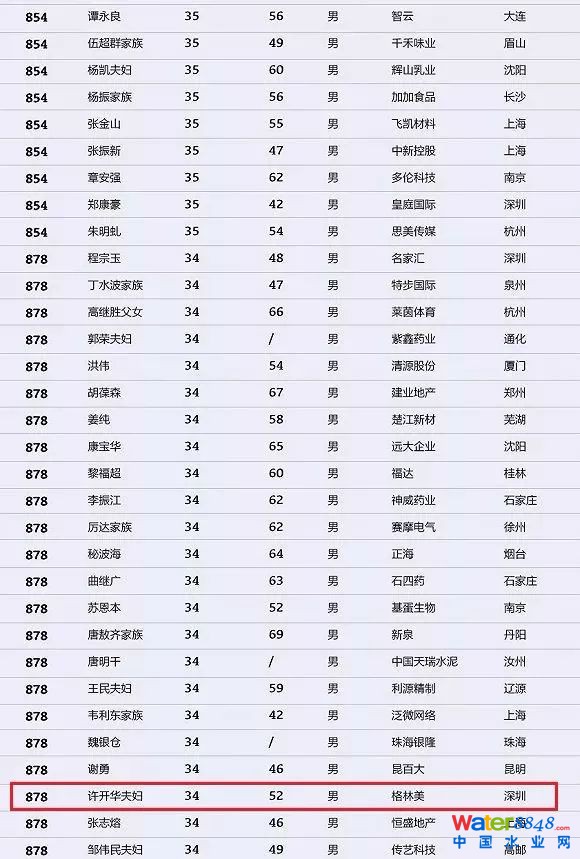 h(hun)縻l26λQ”2018Ї1000”