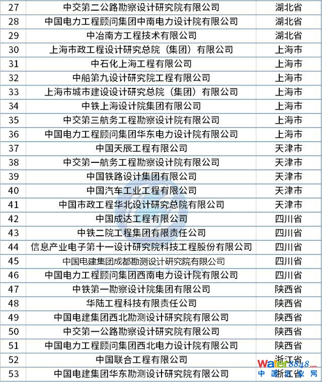 ȫO(sh)Ӌ(j)CY|(zh)׼(j)I(y)䛣78ң