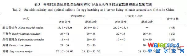 ��ˮ�����ŷŵĸ��}�Uˮ���������B(t��i)�h(hu��n)��������ؓ��Ӱ�