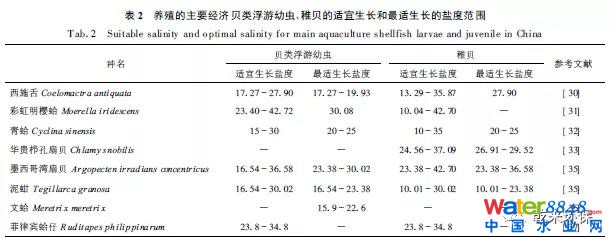 ��ˮ�����ŷŵĸ��}�Uˮ���������B(t��i)�h(hu��n)��������ؓ��Ӱ�