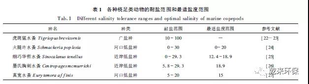 ��ˮ�����ŷŵĸ��}�Uˮ���������B(t��i)�h(hu��n)��������ؓ��Ӱ�