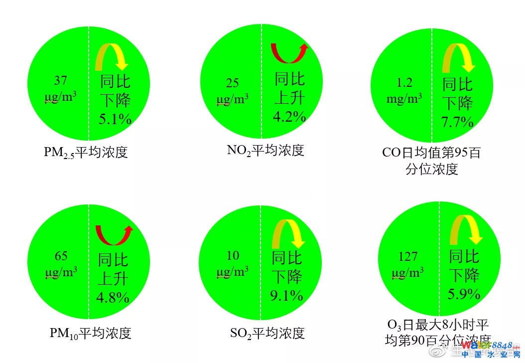 D6  20211-5ȫ339ؼϳ(xing)ָ(bio)ȼͬ׃