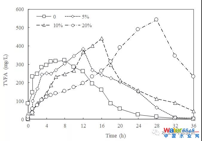 �B�m(x��)ʽ����������������ֳ����m��(y��ng)���о�