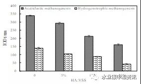 �B�m(x��)ʽ����������������ֳ����m��(y��ng)���о�
