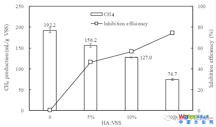 �B�m(x��)ʽ����������������ֳ����m��(y��ng)���о�