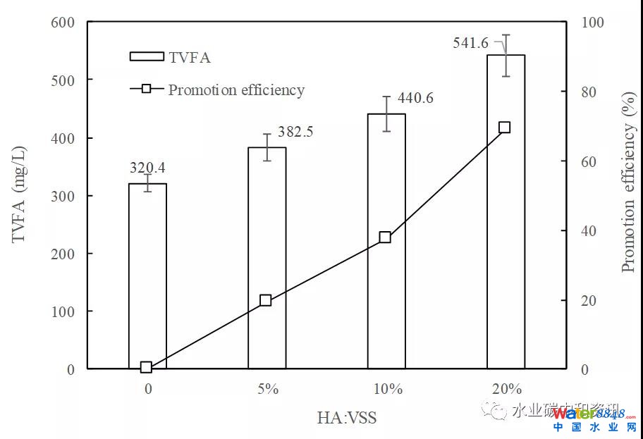 �B�m(x��)ʽ����������������ֳ����m��(y��ng)���о�